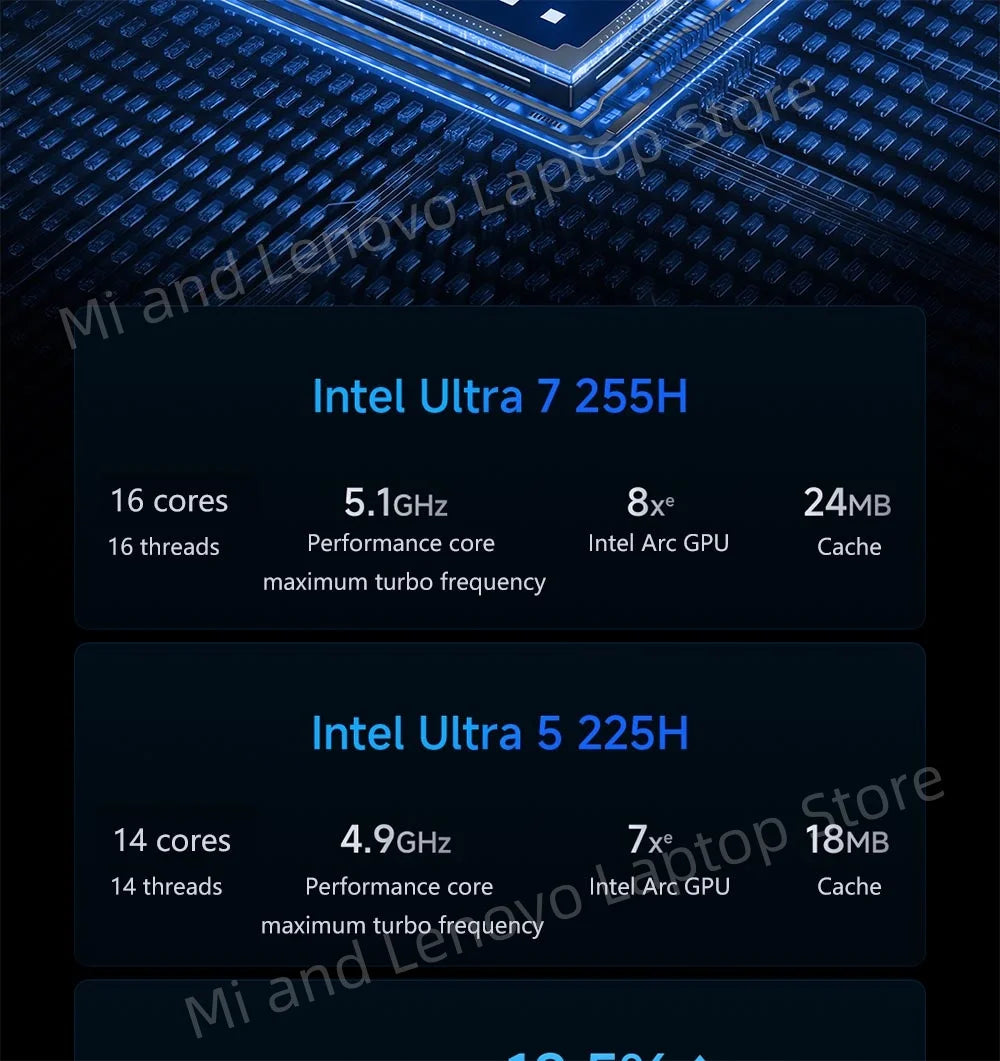 Xiaomi REDMI Book Pro 14 2025 – Intel Core Ultra 5/7 | Up to 32GB DDR5 | 1TB SSD | 2.8K 120Hz | Wi-Fi 6